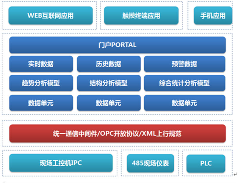 工業機器人遠程監控_工業機器人遠程監控運維物聯網解決方案