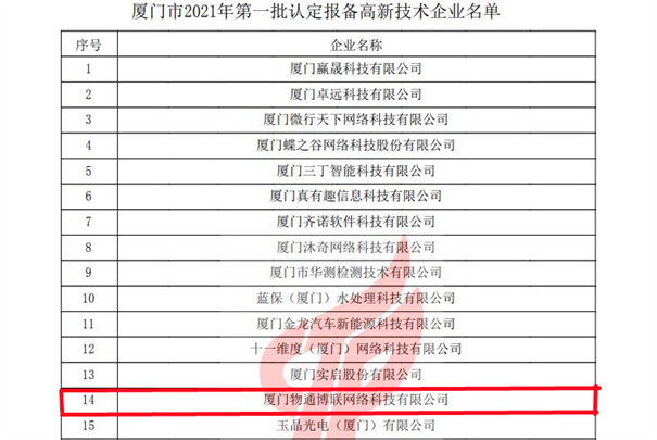 物通博聯獲評2021年第一批高新技術企業，再次榮獲“高新技術企業” 殊榮。