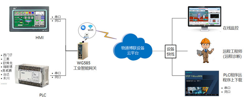 智慧水務農村污水監控解決方案