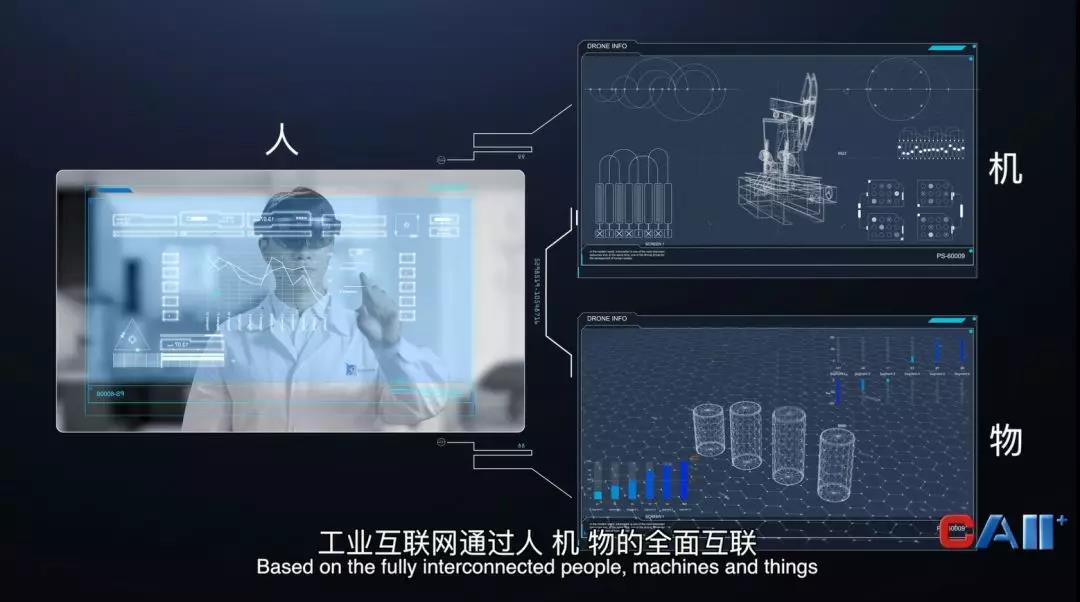 工業互聯網人、機、物全面互聯互通