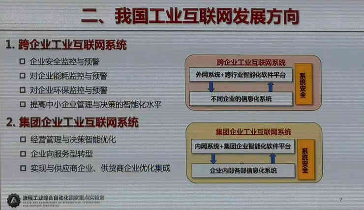 工業互聯網，工業物聯網